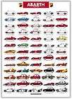 Abarth 1965   1985 History Hard to Find Car Poster )