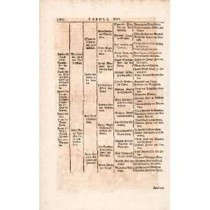  1721 Woodblock Print Genealogy Ancestry Germany Austria 