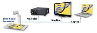 Elmo HV 110U Digital Visual Presenter   8x Digital Zoom, XGA, USB at 