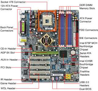 Gigabyte 8IK1100 Intel Socket 478 ATX Motherboard / AGP 8X / Audio 