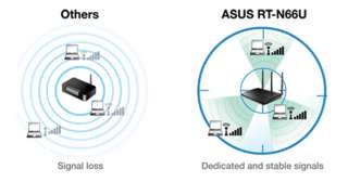   ASUS RT N66U Dual Band Wireless N900 Gigabit Router, DD 