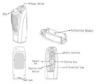 New Ionic Car Air Purifier Freshener Deodorizer Cleaner  