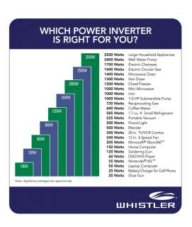 Whistler Inverter Comparison Chart