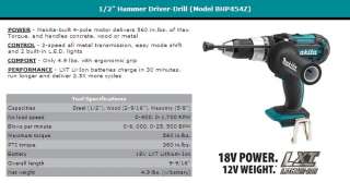  Makita LXT221 18 Volt LXT Lithium Ion Cordless Two Piece 